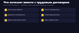 Что теряет подросток, если вместо трудового договора оформлен договор ГПХ
