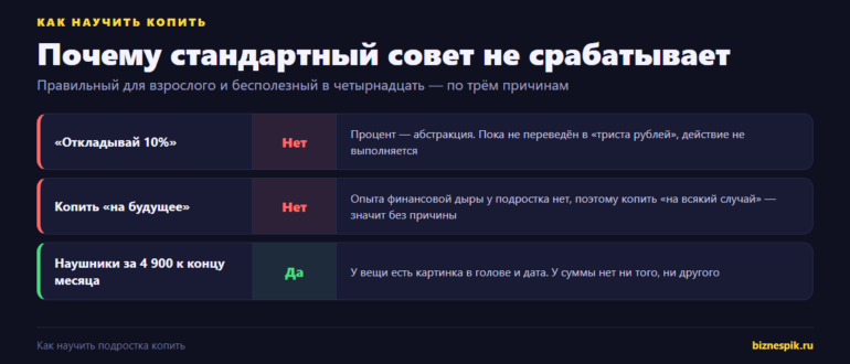 Почему совет откладывать 10 процентов не работает у подростка и что работает вместо