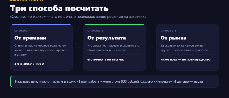 Три способа посчитать цену за свою работу: от времени, от результата и от рынка