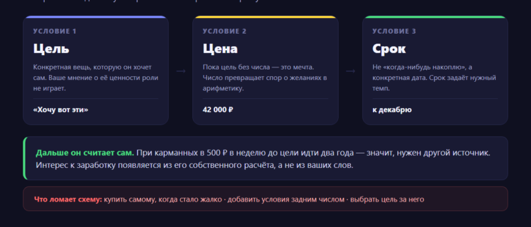 Три условия, при которых у подростка появляется интерес зарабатывать: цель, цена, срок