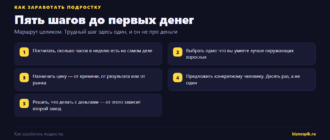 Пять шагов от «хочу заработать» до первых денег для подростка