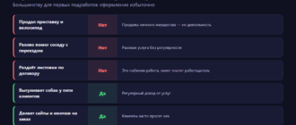 Кому из подростков нужна самозанятость: разовые подработки не требуют оформления, регулярные услуги требуют