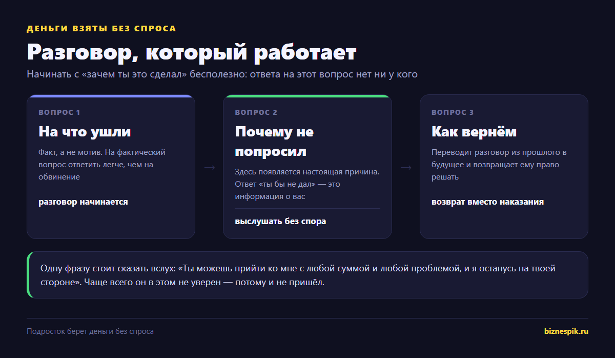 Три вопроса разговора, если подросток взял деньги без спроса