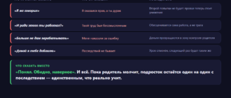 Четыре фразы родителя, после которых подросток не станет пробовать зарабатывать снова