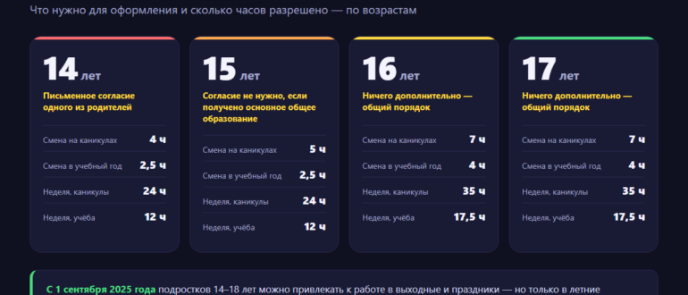 Таблица: со скольки лет можно работать в России — часы работы и документы для 14, 15, 16 и 17 лет