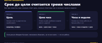 Как подростку посчитать срок до своей цели: цель, цена часа и часы в неделю