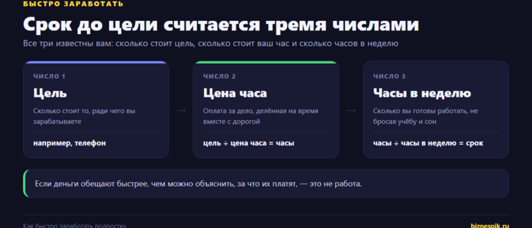 Как подростку посчитать срок до своей цели: цель, цена часа и часы в неделю
