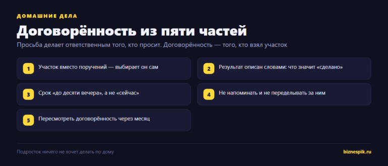 Договорённость о домашних делах с подростком: участок, результат, срок, без напоминаний, пересмотр