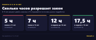 Сколько часов можно работать в 15 и 16 лет: смена на каникулах и неделя в учебный год