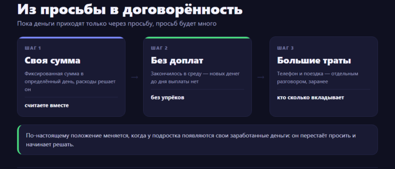 Три шага, если ребёнок постоянно просит деньги: своя сумма, не доплачивать, большие траты отдельно
